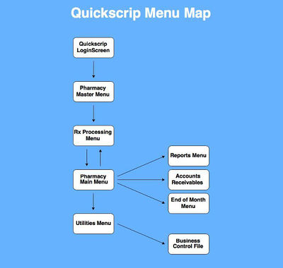 QuickSCRIP Menu Map